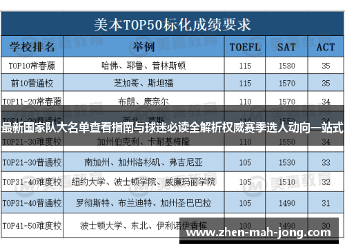 最新国家队大名单查看指南与球迷必读全解析权威赛季选人动向一站式