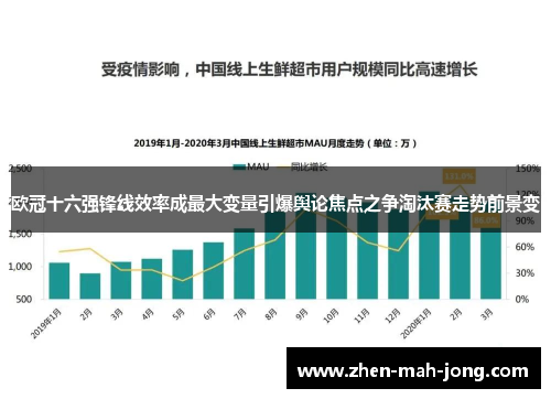 欧冠十六强锋线效率成最大变量引爆舆论焦点之争淘汰赛走势前景变