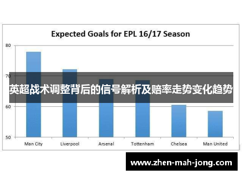 英超战术调整背后的信号解析及赔率走势变化趋势